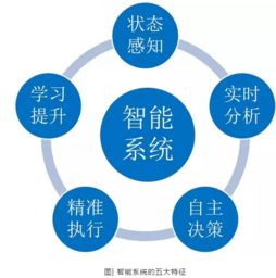 工業百條 智能制造浪潮下的核心支柱與未來圖景